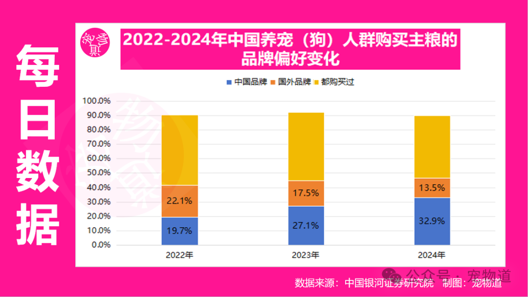 宠物食品出口价格刷新年内低点
